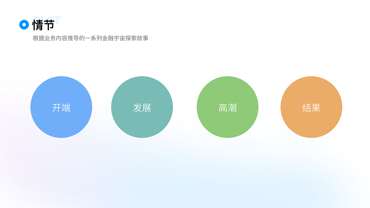 智能座舱HMI作品集（图ZNDA2MTAxNDQw） - 软件界面 - 站酷设计师海边De日记原创素材 - 站酷ZCOOL