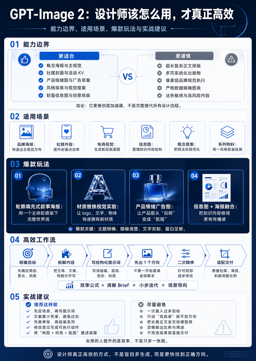 设计行业天塌了？GPT-Image2的35个设计攻略！！（图ZMTU1NjY5OTY=） - 教程 - 站酷设计师站酷AI资产原创素材 - 站酷ZCOOL