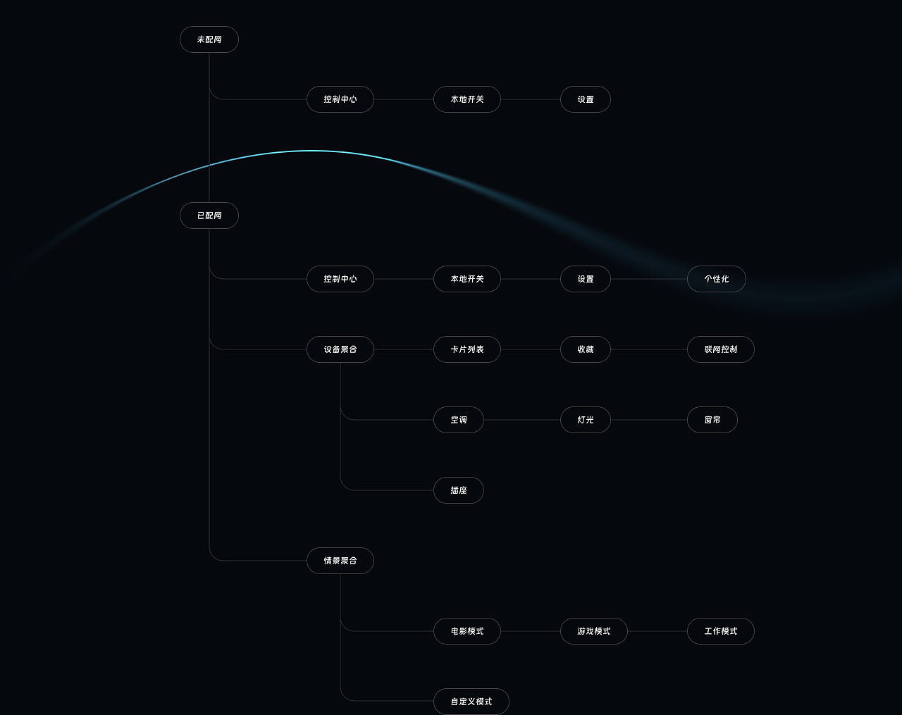 Smart Home 智能屏（图ZNDA2MTA3MjU2） - APP界面 - 站酷设计师JoyTaung见唐原创素材 - 站酷ZCOOL