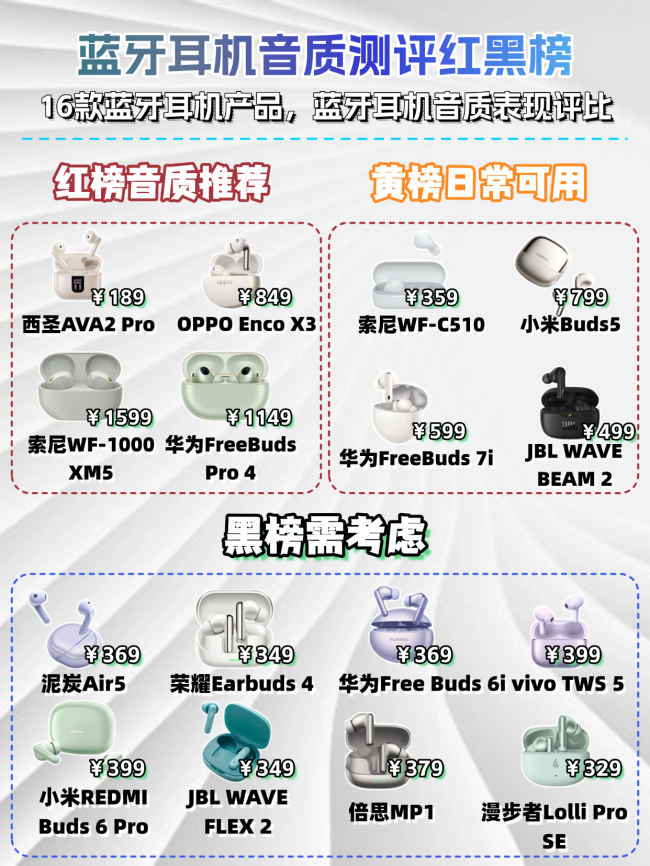 蓝牙耳机哪个牌子音质好质量好又便宜？十大口碑最好蓝牙耳机揭秘（图ZMTU1Njc2MzI=） - 评测 - 站酷设计师咕噜小熊原创素材 - 站酷ZCOOL