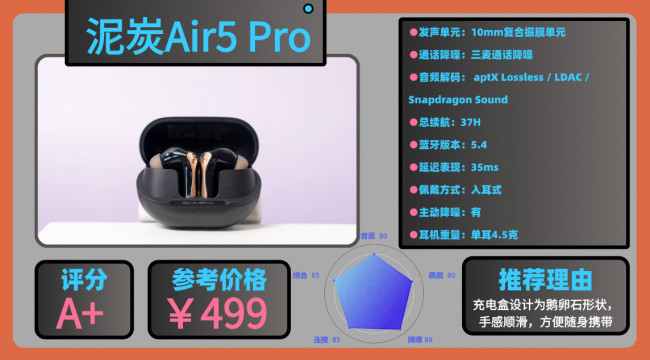 蓝牙耳机哪个牌子音质好质量好又便宜？十大口碑最好蓝牙耳机揭秘（图ZMTU1Njc2ODg=） - 评测 - 站酷设计师咕噜小熊原创素材 - 站酷ZCOOL