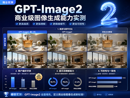 GTP-Image2商业用图实测