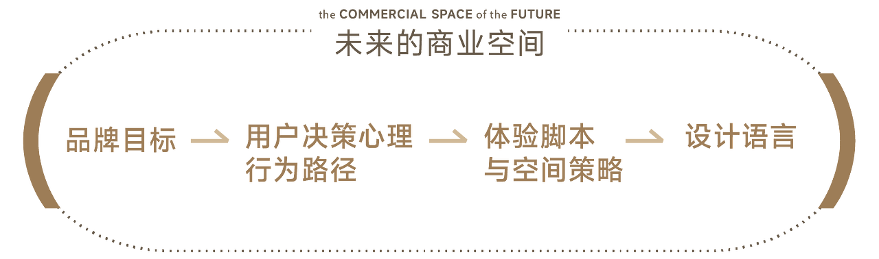 贝壳×峻佳:“家的集盒”重塑整装展厅体验(图ZNDA2MTE3MDQ0) - 商业空间设计 - 站酷设计师峻佳设计KarvOne原创素材 - 站酷ZCOOL