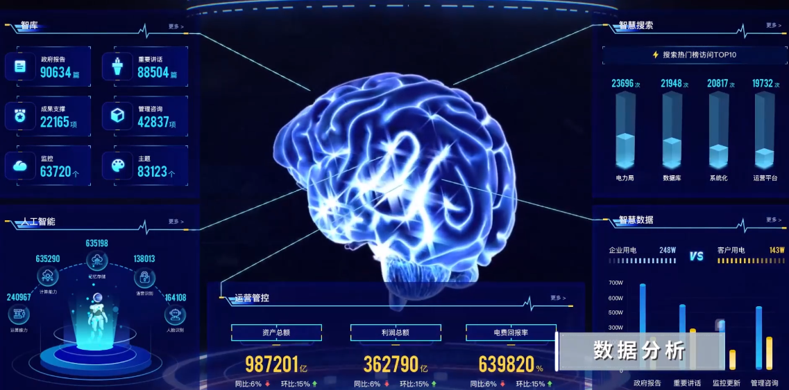 数据可视化大屏设计核心三要素：业务、交互与叙事（图ZMTU1NjgzMzI=） - 观点 - 站酷设计师微谱数科原创素材 - 站酷ZCOOL