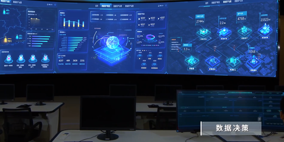 数据可视化大屏设计核心三要素：业务、交互与叙事（图ZMTU1NjgzNDA=） - 观点 - 站酷设计师微谱数科原创素材 - 站酷ZCOOL