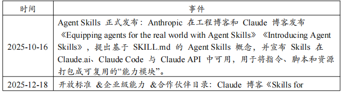 《2026 Agent Skills技术与安全白皮书》正式发布 | 中科算网算泥社区（图ZMTU1NjgzNDg=） - 资讯 - 站酷设计师AIGC开放社区原创素材 - 站酷ZCOOL