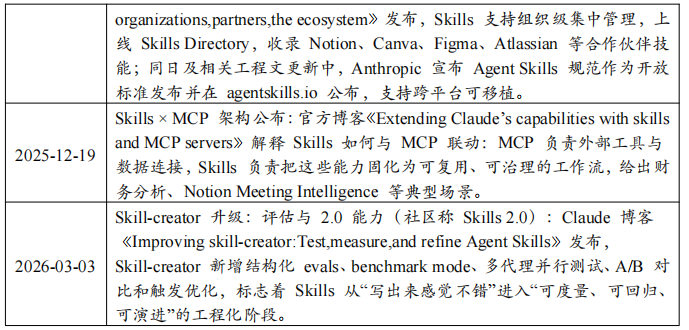 《2026 Agent Skills技术与安全白皮书》正式发布 | 中科算网算泥社区（图ZMTU1NjgzNTI=） - 资讯 - 站酷设计师AIGC开放社区原创素材 - 站酷ZCOOL