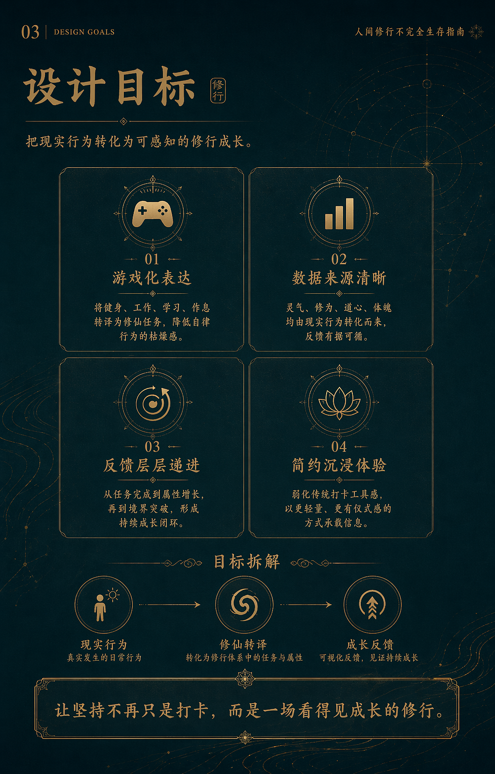 人间修行不完全修行指南（图ZNDA2MTMwMjYw） - APP界面 - 站酷设计师烨啊原创素材 - 站酷ZCOOL