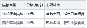 2026年如何选择适合幼猫的猫粮才能让挑食的小猫愿意吃？（图ZMTU1Njk1OTI=） - 评测 - 站酷设计师万象商业原创素材 - 站酷ZCOOL