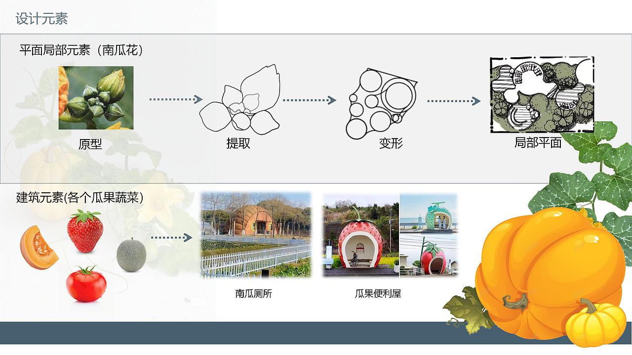 生态景观设计（图ZNDA2MTY2ODEy） - 景观设计 - 站酷设计师BRICKbond原创素材 - 站酷ZCOOL