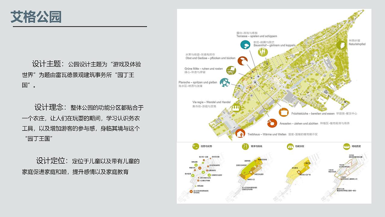 生态景观设计（图ZNDA2MTY2NzYw） - 景观设计 - 站酷设计师BRICKbond原创素材 - 站酷ZCOOL