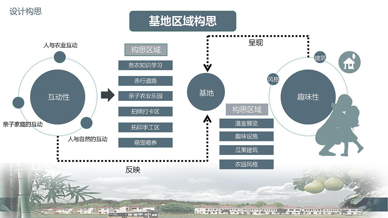 生态景观设计（图ZNDA2MTY2ODA4） - 景观设计 - 站酷设计师BRICKbond原创素材 - 站酷ZCOOL