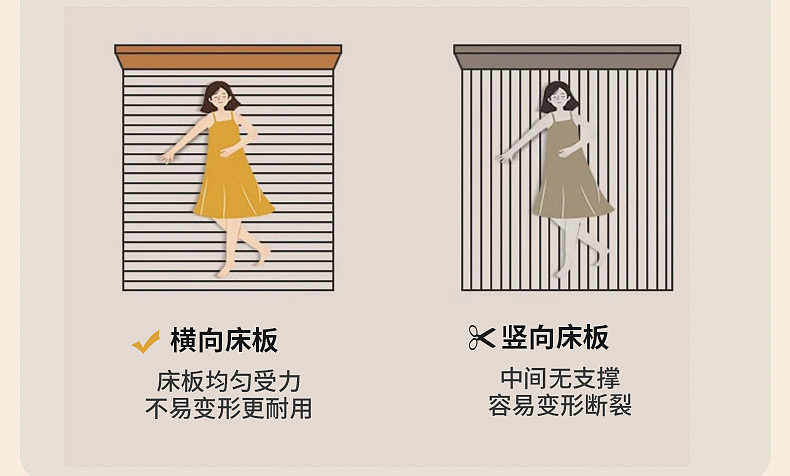 宋式床详情页（图ZNDA2MTc0NTI4） - 其他平面 - 站酷设计师XUTINGLQ原创素材 - 站酷ZCOOL