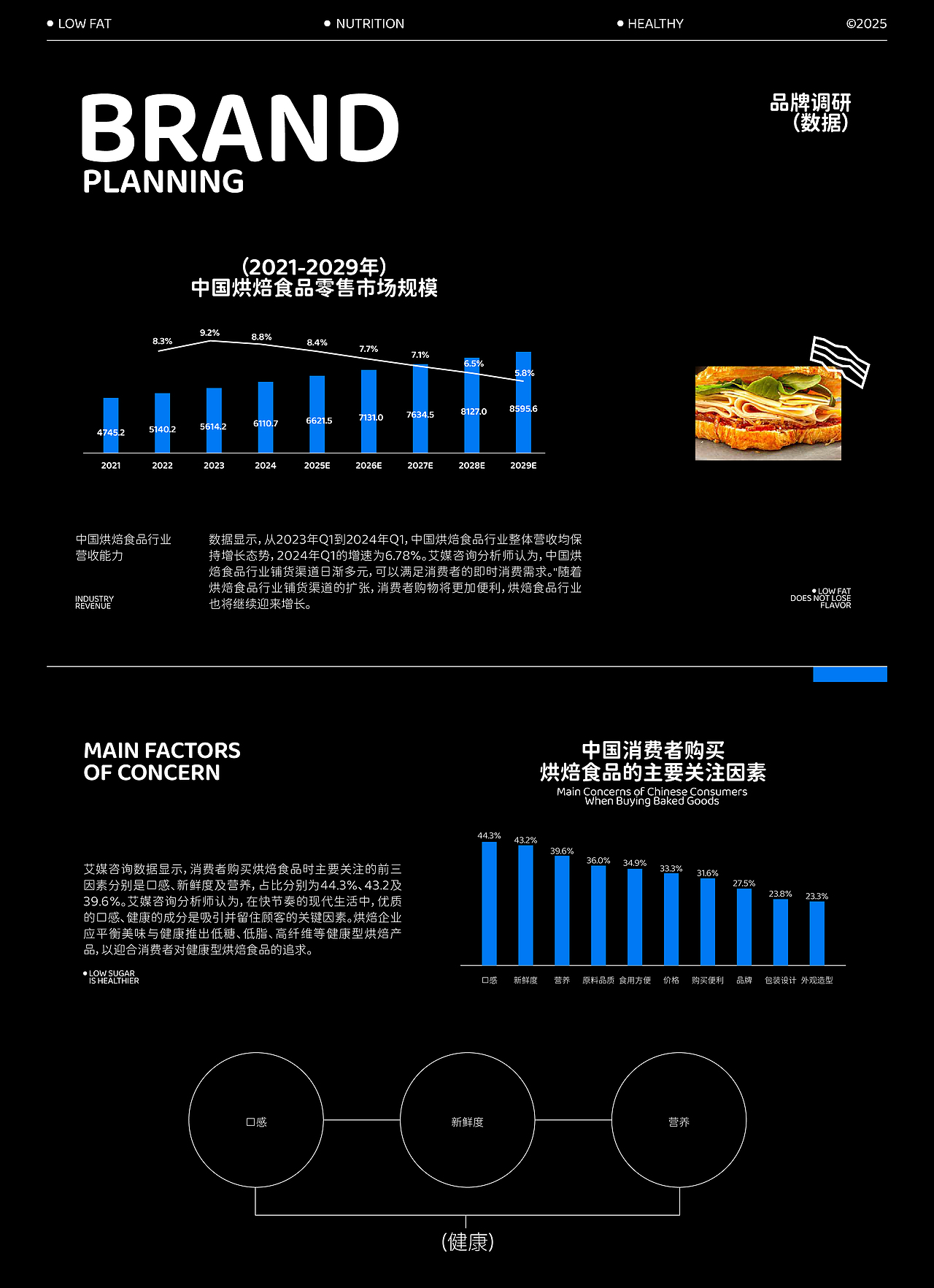 啊可颂ACESO轻食烘焙品牌（图ZNDA2MjE1NzI0） - 品牌 - 站酷设计师小栋同学原创素材 - 站酷ZCOOL
