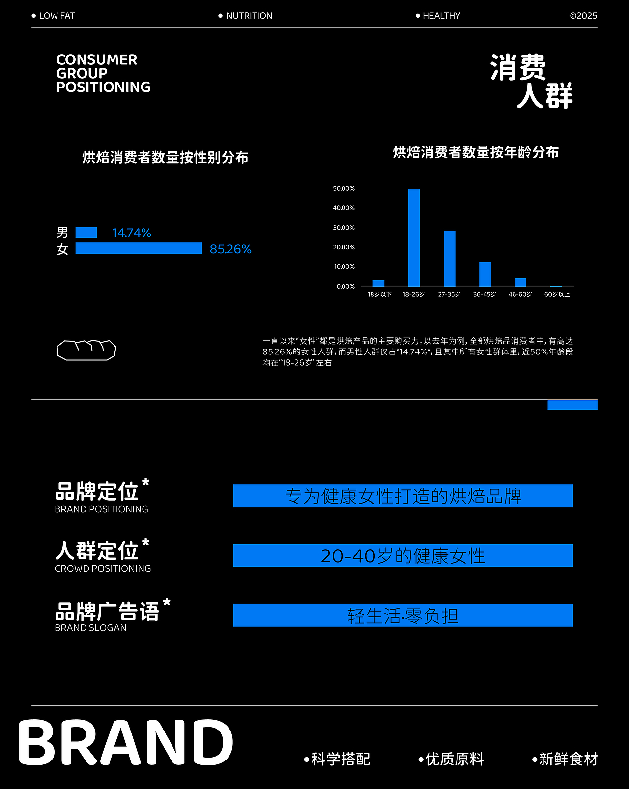 啊可颂ACESO轻食烘焙品牌（图ZNDA2MjE1NzI4） - 品牌 - 站酷设计师小栋同学原创素材 - 站酷ZCOOL