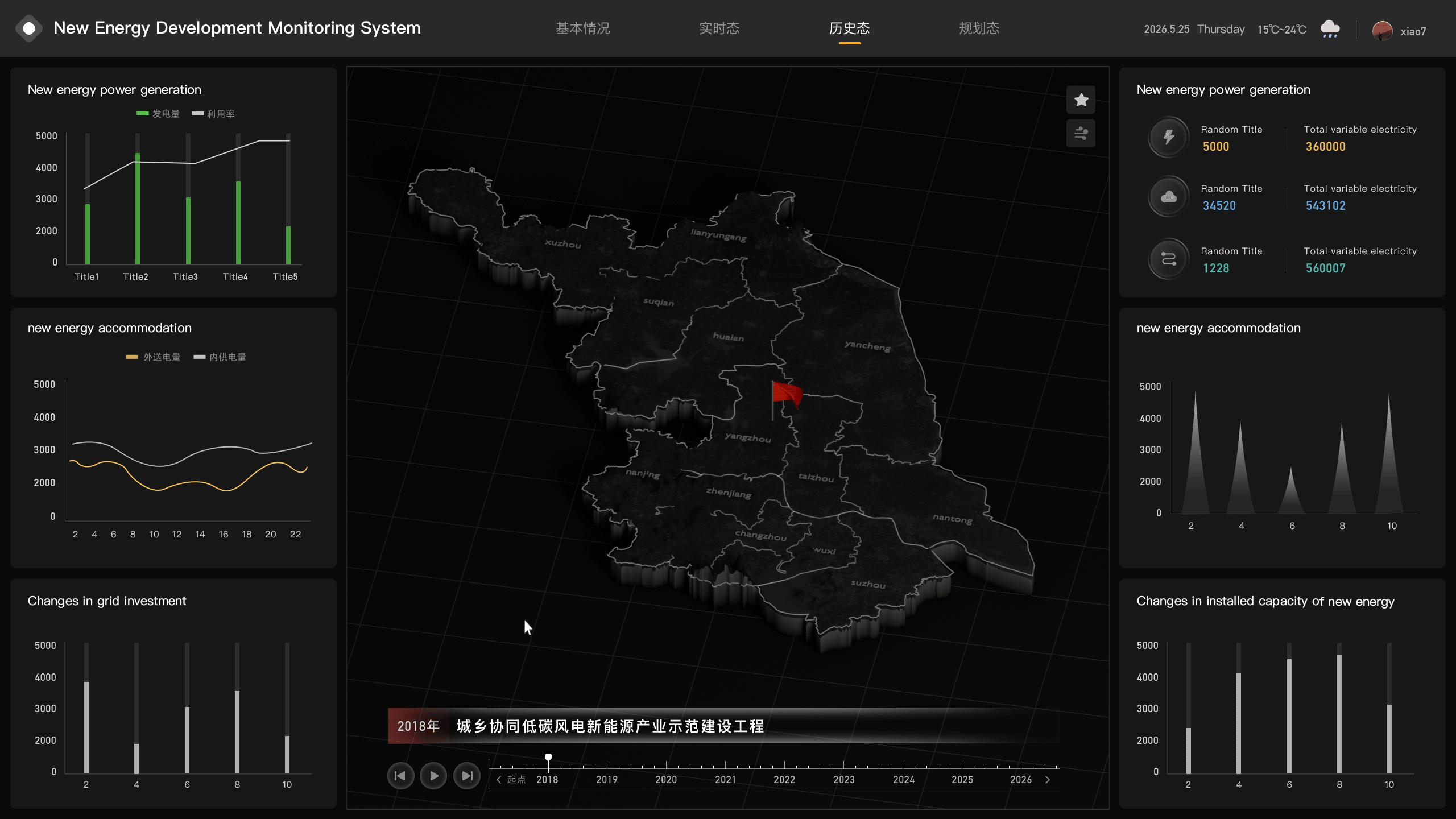 新能源发展监测系统(图ZNDA2MjMyNzg4) - 软件界面 - 站酷设计师我是小7原创素材 - 站酷ZCOOL
