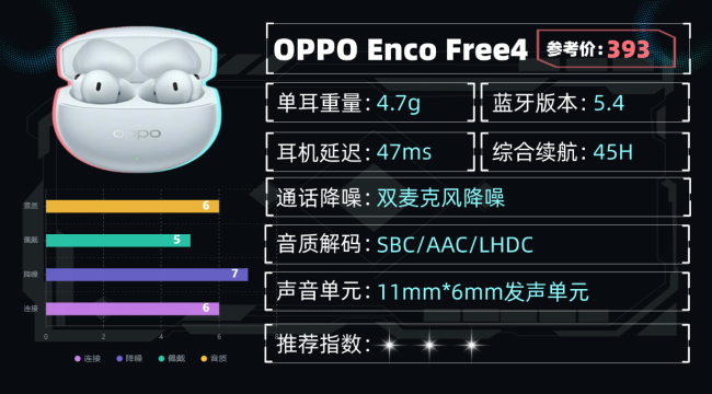 蓝牙耳机啥牌子音质好？百元蓝牙耳机推荐性价比排行榜10强分享！（图ZMTU1Nzc0ODQ=） - 评测 - 站酷设计师咕噜小熊原创素材 - 站酷ZCOOL
