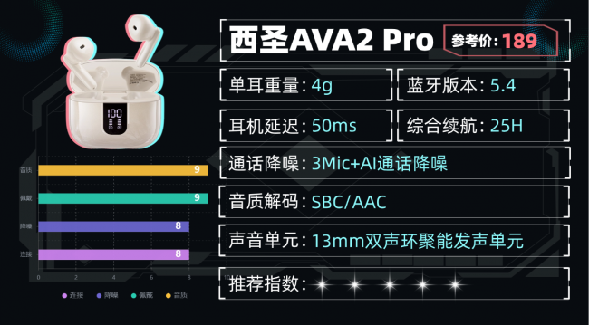 蓝牙耳机啥牌子音质好？百元蓝牙耳机推荐性价比排行榜10强分享！（图ZMTU1Nzc0NzI=） - 评测 - 站酷设计师咕噜小熊原创素材 - 站酷ZCOOL