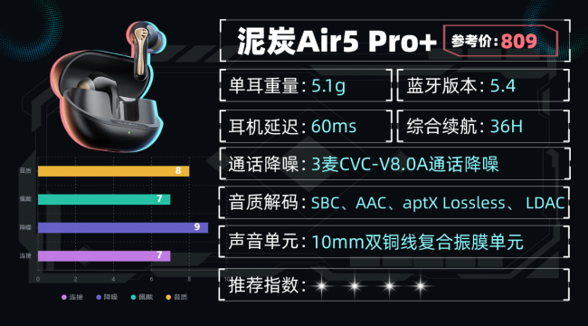 蓝牙耳机啥牌子音质好？百元蓝牙耳机推荐性价比排行榜10强分享！（图ZMTU1Nzc1NDg=） - 评测 - 站酷设计师咕噜小熊原创素材 - 站酷ZCOOL