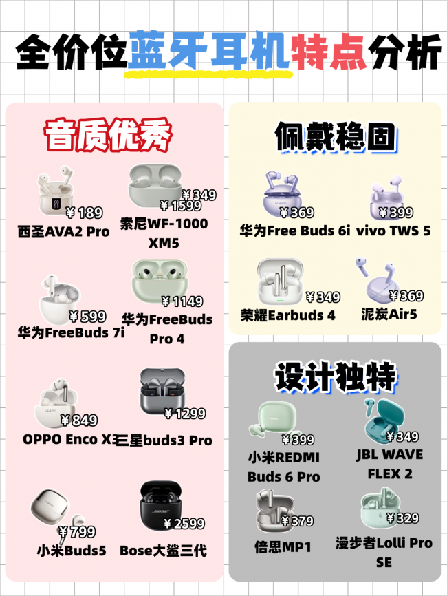 蓝牙耳机啥牌子音质好？百元蓝牙耳机推荐性价比排行榜10强分享！（图ZMTU1Nzc0Njg=） - 评测 - 站酷设计师咕噜小熊原创素材 - 站酷ZCOOL