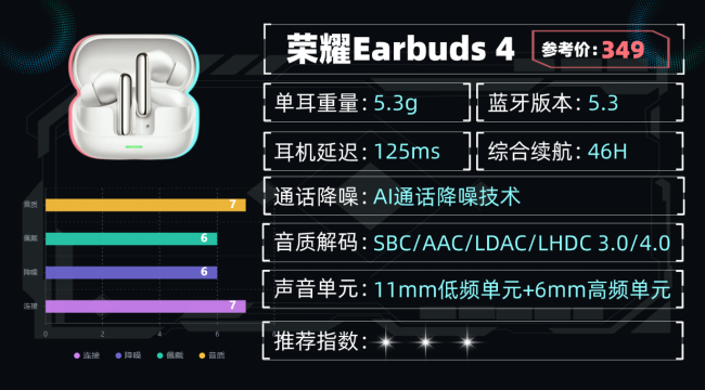 蓝牙耳机啥牌子音质好？百元蓝牙耳机推荐性价比排行榜10强分享！（图ZMTU1Nzc1MDA=） - 评测 - 站酷设计师咕噜小熊原创素材 - 站酷ZCOOL