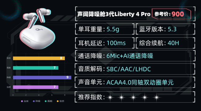 蓝牙耳机啥牌子音质好？百元蓝牙耳机推荐性价比排行榜10强分享！（图ZMTU1Nzc0OTI=） - 评测 - 站酷设计师咕噜小熊原创素材 - 站酷ZCOOL