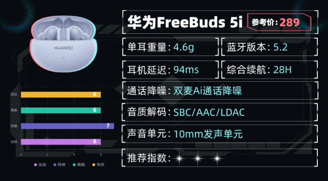 蓝牙耳机啥牌子音质好？百元蓝牙耳机推荐性价比排行榜10强分享！（图ZMTU1Nzc1MDg=） - 评测 - 站酷设计师咕噜小熊原创素材 - 站酷ZCOOL