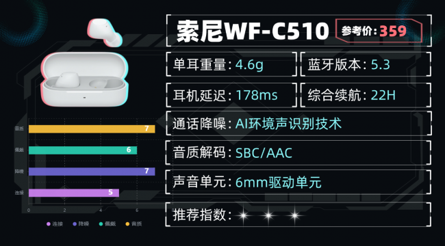 蓝牙耳机啥牌子音质好？百元蓝牙耳机推荐性价比排行榜10强分享！（图ZMTU1Nzc1MjQ=） - 评测 - 站酷设计师咕噜小熊原创素材 - 站酷ZCOOL