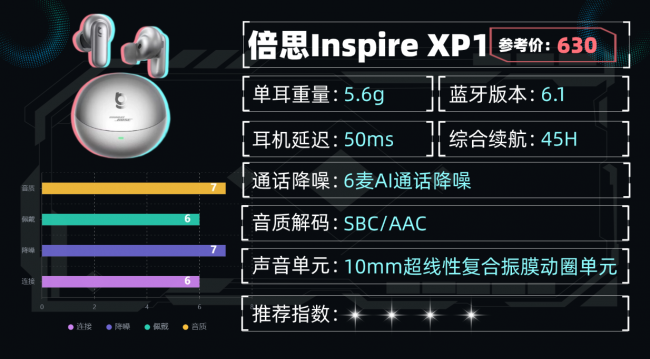 蓝牙耳机啥牌子音质好？百元蓝牙耳机推荐性价比排行榜10强分享！（图ZMTU1Nzc1MTY=） - 评测 - 站酷设计师咕噜小熊原创素材 - 站酷ZCOOL