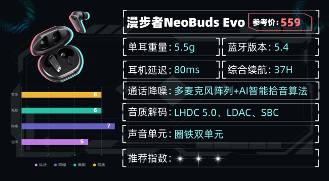 蓝牙耳机啥牌子音质好？百元蓝牙耳机推荐性价比排行榜10强分享！（图ZMTU1Nzc1NDA=） - 评测 - 站酷设计师咕噜小熊原创素材 - 站酷ZCOOL