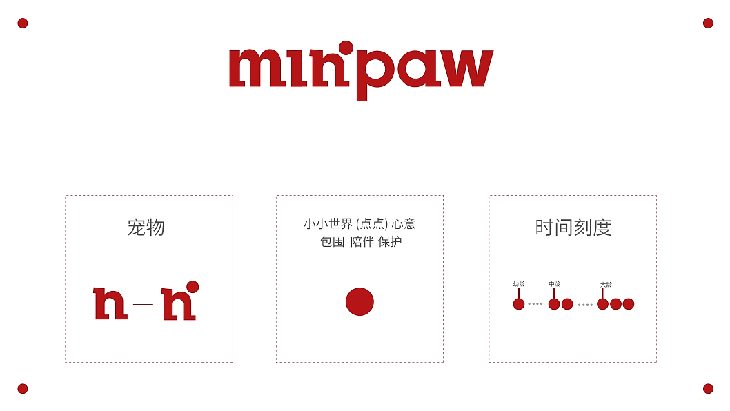 min'paw宠物品牌（图ZNDA2MjM3ODc2） - 品牌 - 站酷设计师煎饼狗子d原创素材 - 站酷ZCOOL