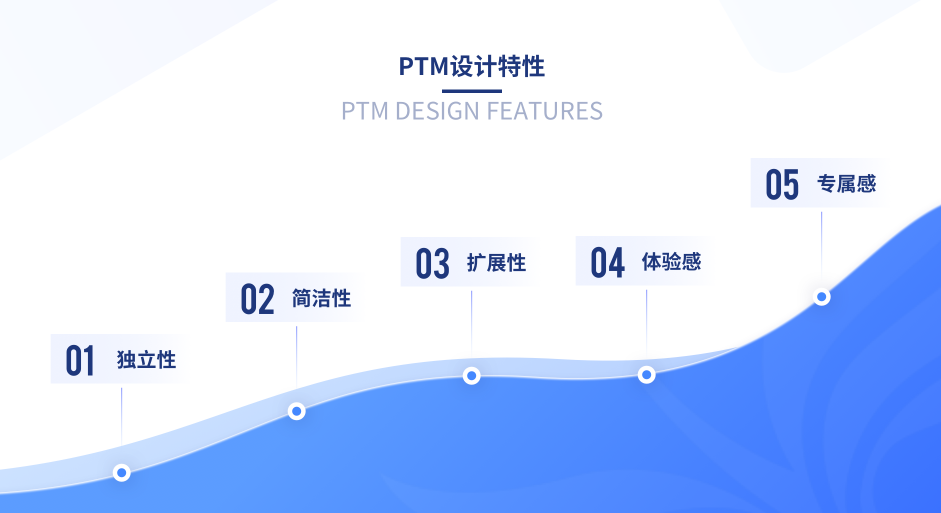 企业平台数字看板UIUX设计解决方案（图ZMTU1Nzc5NjA=） - 资讯 - 站酷设计师微谱数科原创素材 - 站酷ZCOOL
