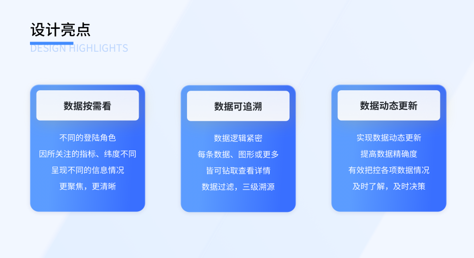 企业平台数字看板UIUX设计解决方案（图ZMTU1Nzc5NzY=） - 资讯 - 站酷设计师微谱数科原创素材 - 站酷ZCOOL