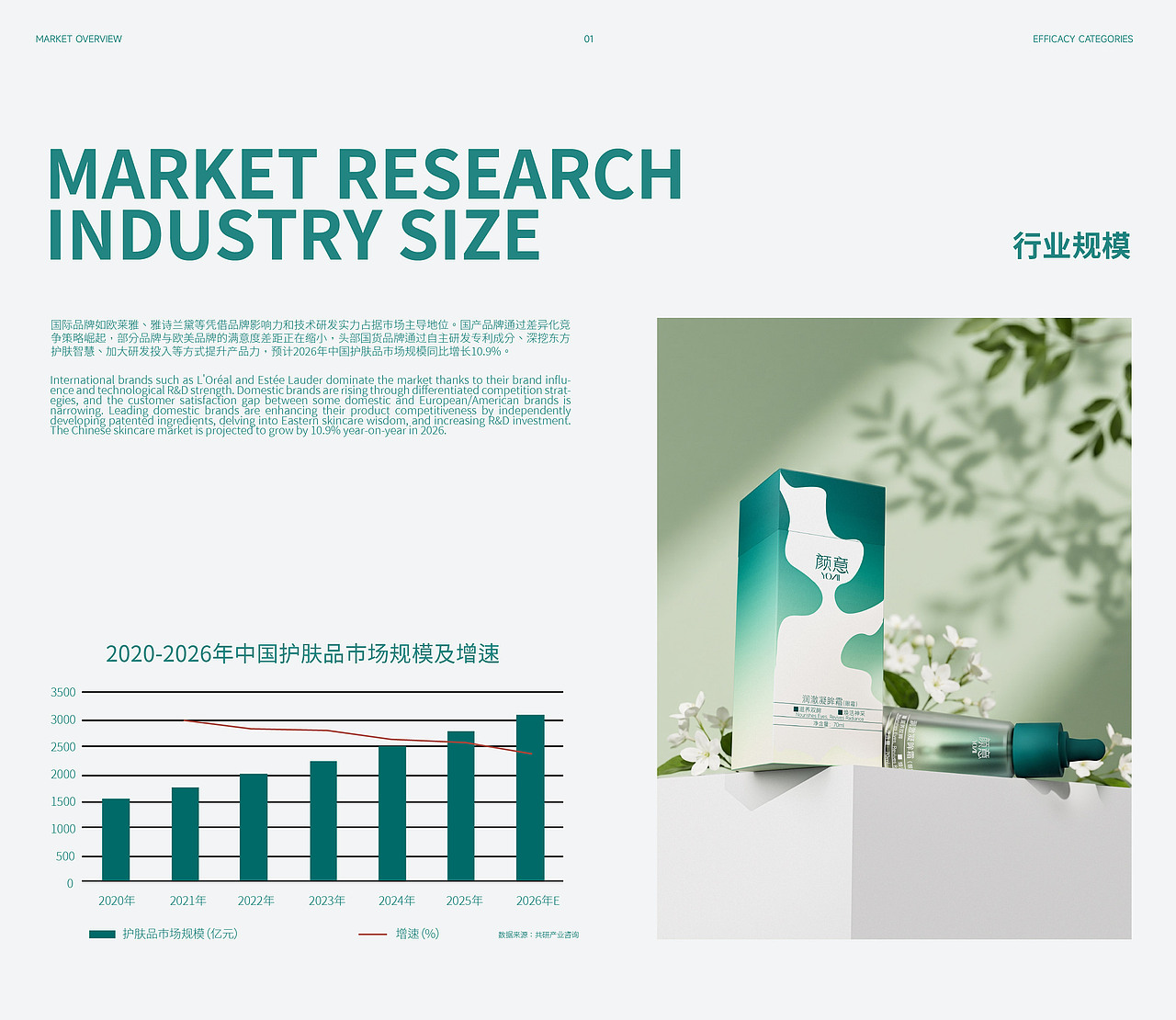 颜意功效护肤品牌设计/包装设计（图ZNDA2MjU4ODEy） - 包装 - 站酷设计师月玲原创素材 - 站酷ZCOOL
