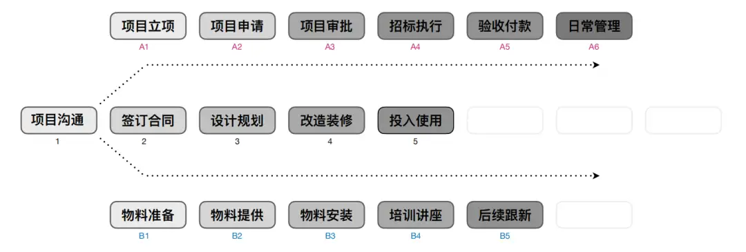 揭秘 ｜近一年哪些单位新建了CMF设计实验室！（图ZMTU1ODA3NzI=） - 资讯 - 站酷设计师CMF设计军团原创素材 - 站酷ZCOOL