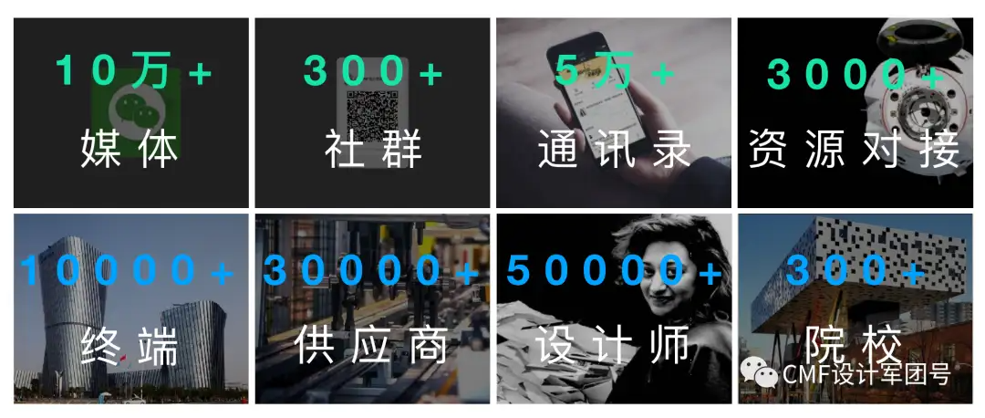 揭秘 ｜近一年哪些单位新建了CMF设计实验室！（图ZMTU1ODA4MDA=） - 资讯 - 站酷设计师CMF设计军团原创素材 - 站酷ZCOOL