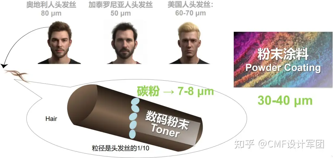 革命性转印技术已来！工业数码粉末+即印即成，工艺及供应商揭秘（图ZMTU1ODExNTI=） - 资讯 - 站酷设计师CMF设计军团原创素材 - 站酷ZCOOL