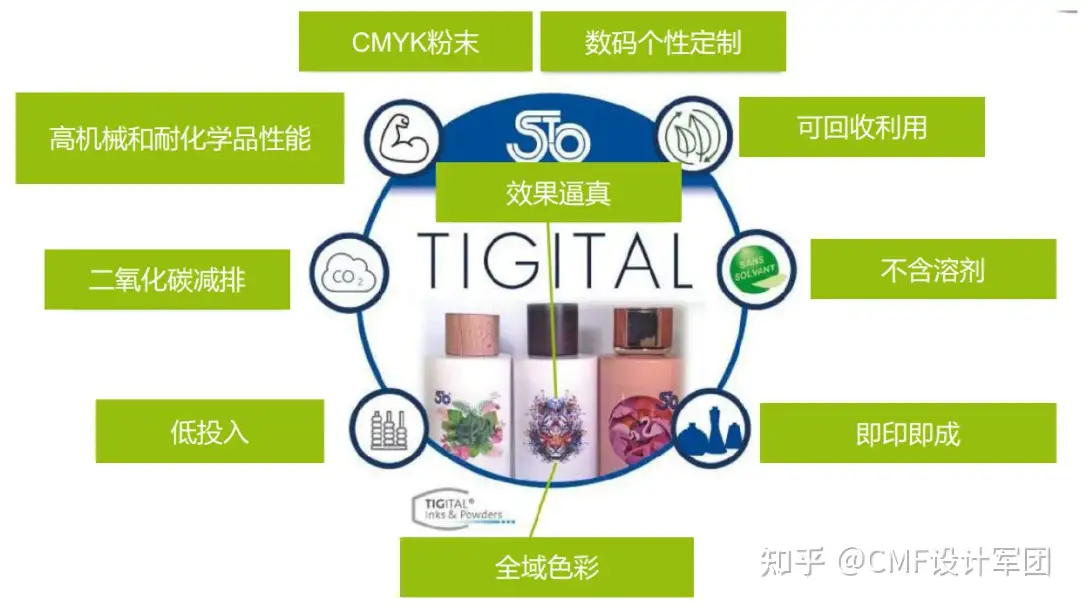 革命性转印技术已来！工业数码粉末+即印即成，工艺及供应商揭秘（图ZMTU1ODExNTY=） - 资讯 - 站酷设计师CMF设计军团原创素材 - 站酷ZCOOL