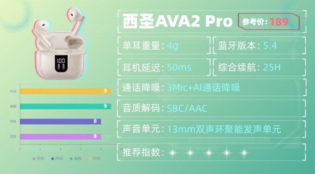 蓝牙耳机什么牌子的好音质好又便宜、便宜耐用学生蓝牙耳机10强（图ZMTU1ODI0MzI=） - 评测 - 站酷设计师咕噜小熊原创素材 - 站酷ZCOOL