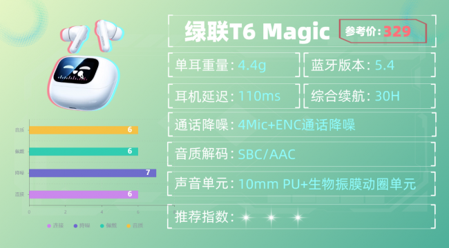 蓝牙耳机什么牌子的好音质好又便宜、便宜耐用学生蓝牙耳机10强（图ZMTU1ODI0NDQ=） - 评测 - 站酷设计师咕噜小熊原创素材 - 站酷ZCOOL