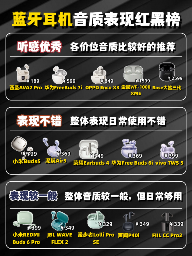 蓝牙耳机什么牌子的好音质好又便宜、便宜耐用学生蓝牙耳机10强（图ZMTU1ODI0Mjg=） - 评测 - 站酷设计师咕噜小熊原创素材 - 站酷ZCOOL