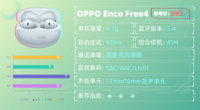 蓝牙耳机什么牌子的好音质好又便宜、便宜耐用学生蓝牙耳机10强（图ZMTU1ODI0Njg=） - 评测 - 站酷设计师咕噜小熊原创素材 - 站酷ZCOOL