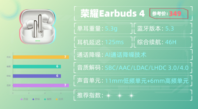 蓝牙耳机什么牌子的好音质好又便宜、便宜耐用学生蓝牙耳机10强（图ZMTU1ODI1MDg=） - 评测 - 站酷设计师咕噜小熊原创素材 - 站酷ZCOOL
