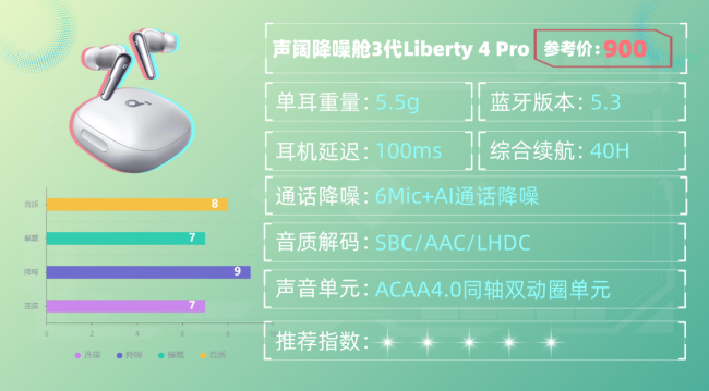 蓝牙耳机什么牌子的好音质好又便宜、便宜耐用学生蓝牙耳机10强（图ZMTU1ODI0NzY=） - 评测 - 站酷设计师咕噜小熊原创素材 - 站酷ZCOOL
