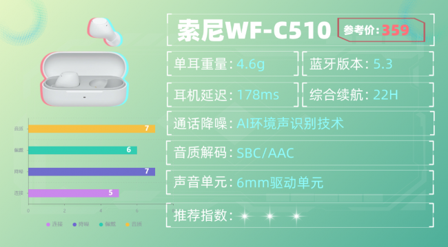 蓝牙耳机什么牌子的好音质好又便宜、便宜耐用学生蓝牙耳机10强（图ZMTU1ODI0OTI=） - 评测 - 站酷设计师咕噜小熊原创素材 - 站酷ZCOOL