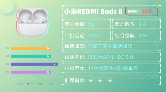 蓝牙耳机什么牌子的好音质好又便宜、便宜耐用学生蓝牙耳机10强（图ZMTU1ODI0NjA=） - 评测 - 站酷设计师咕噜小熊原创素材 - 站酷ZCOOL