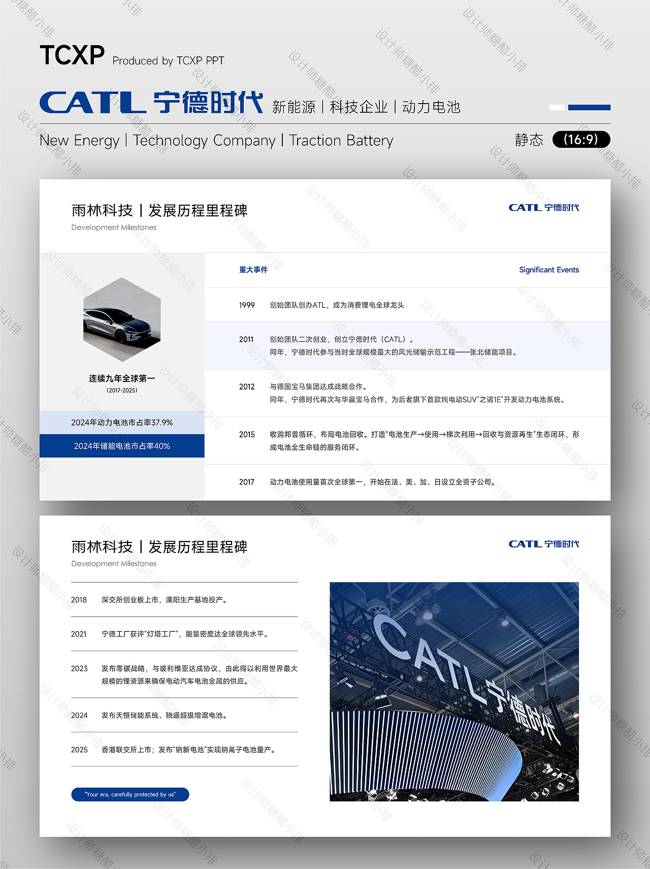 宇树科技PPT-以智能重塑运动（图ZNDA2Mjk2Mzgw） - PPT/Keynote - 站酷设计师设计师糖醋小排原创素材 - 站酷ZCOOL