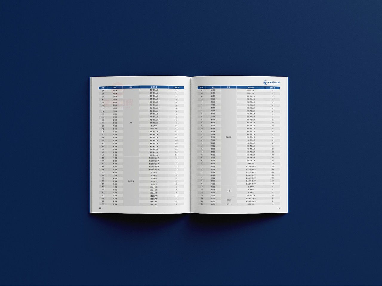 一希品牌设计---大学教育画册宣传册设计（图ZNDA2MzAyMjE2） - 书籍/画册 - 站酷设计师一希品牌设计原创素材 - 站酷ZCOOL