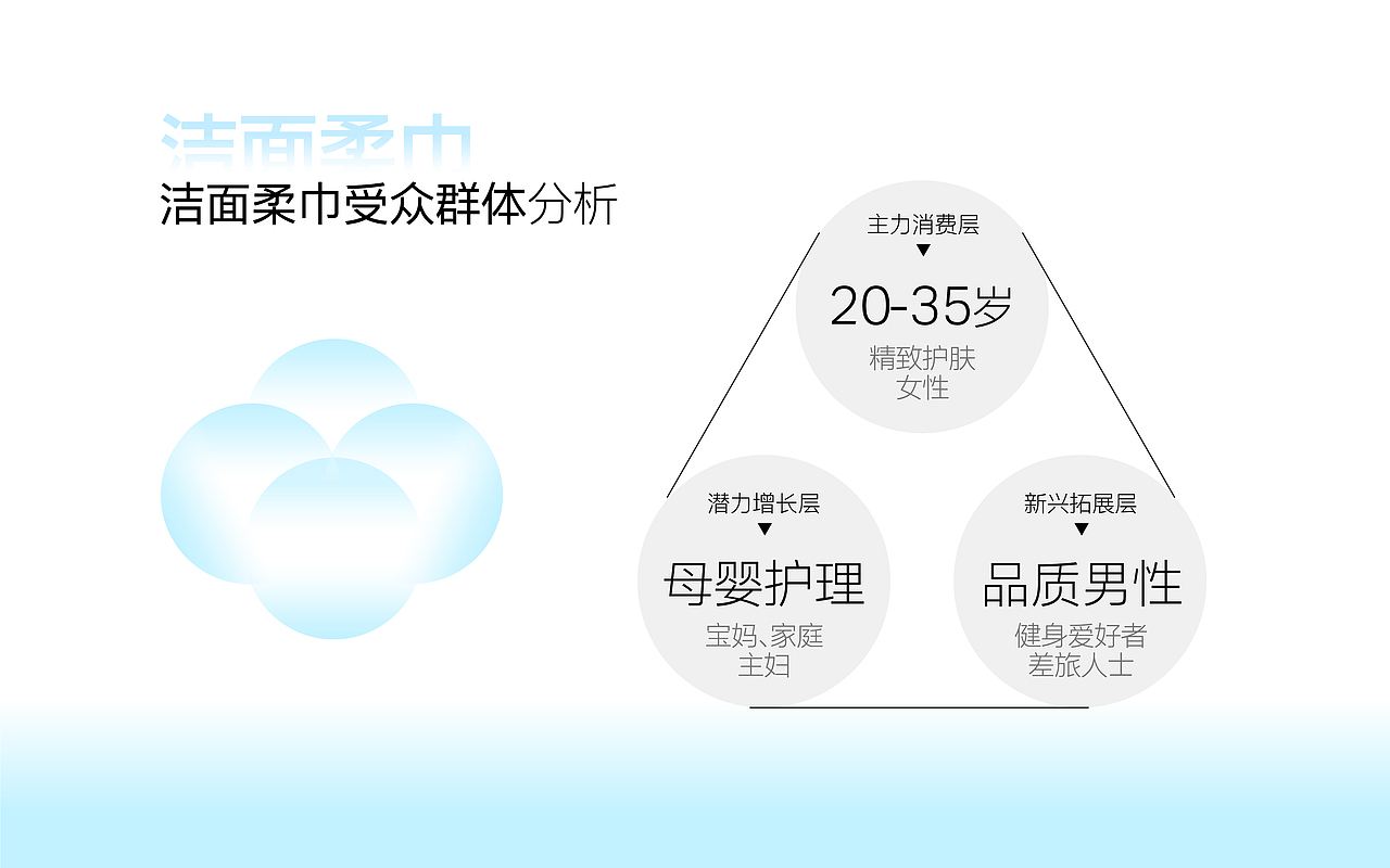 舒系洁面巾 | 打造治愈系个护品牌包装(图ZNDA2MzA5NDQ0) - 包装 - 站酷设计师星匠品牌设计原创素材 - 站酷ZCOOL