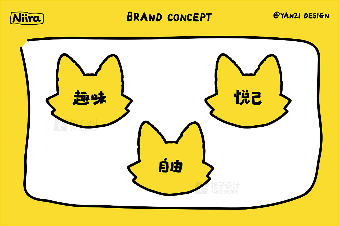 品牌设计-Niira品牌提案（图ZNDA2MzIwNDg0） - 品牌 - 站酷设计师艳子设计原创素材 - 站酷ZCOOL